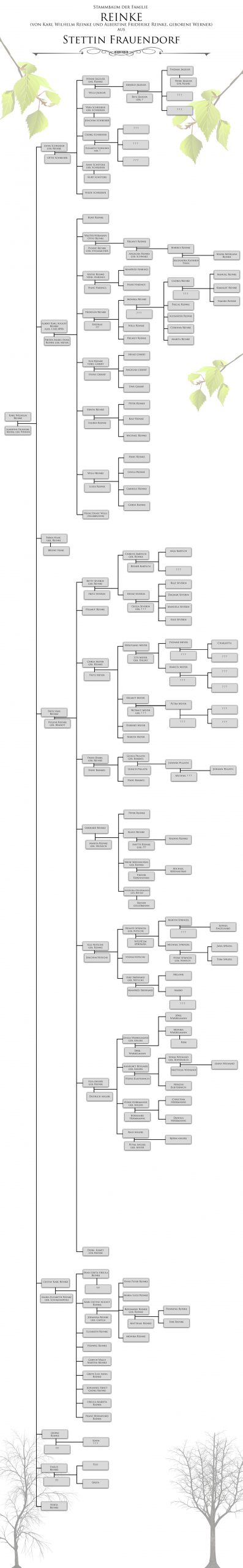 Reinke, Stettin, Frauendorf, Stammbaum, Familie, Ahnenforschung